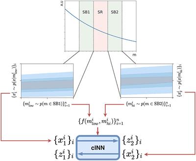 CURTAINs for your sliding window: Constructing unobserved regions by transforming adjacent intervals